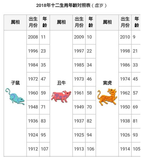 74歲生肖2023|生肖年齡對照表 十二生肖所屬年份對照表